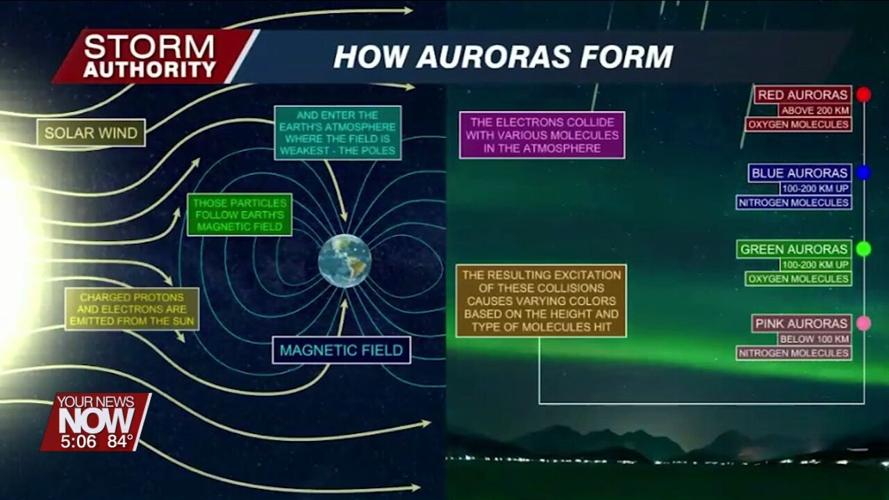 Northern Lights will not be visible in Ohio this week as circulating social media post is based on out-of-date information
