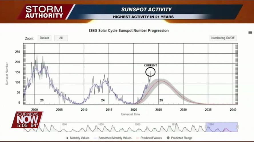 Northern Lights will not be visible in Ohio this week as circulating social media post is based on out-of-date information