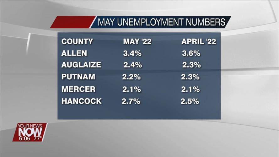 Unemployment rates don't change much in May