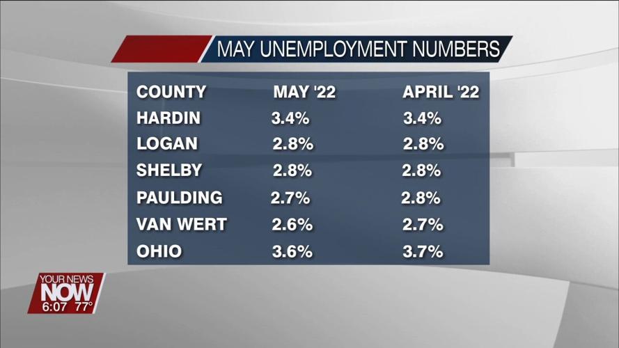 Unemployment rates don't change much in May