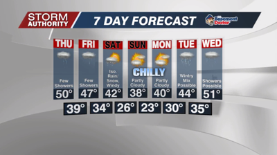 7 Day Forecast
