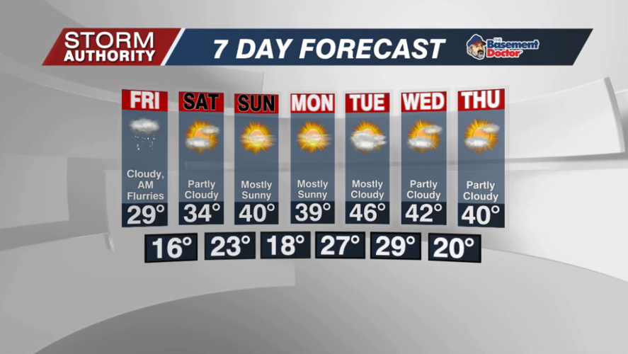 7 Day Forecast