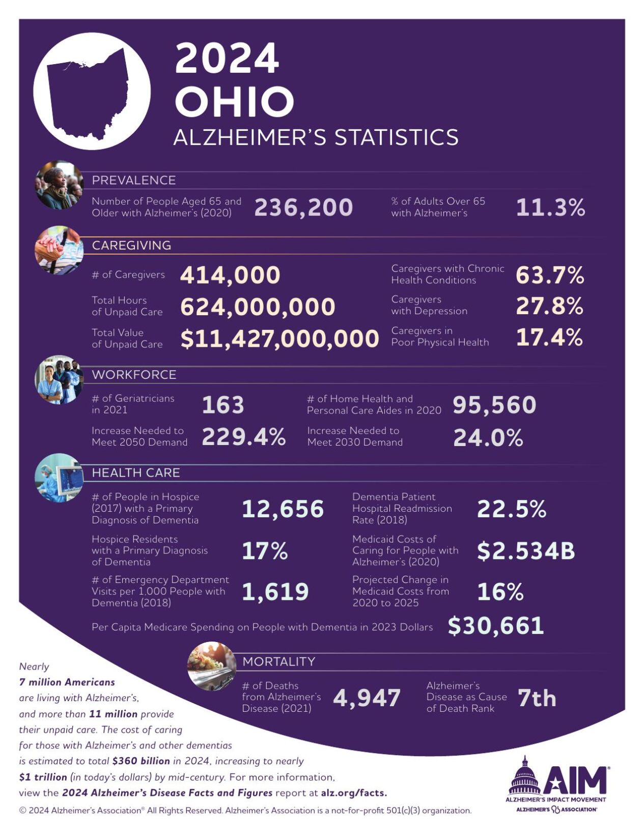 2024-Facts-and-Figures-Statesheets-Ohio.pdf