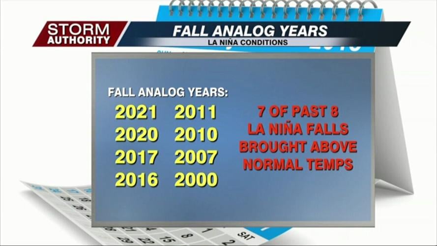 2022 fall outlook with Meteorologist Nathan Kitchens