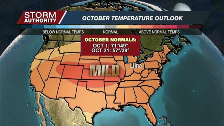 2022 fall outlook with Meteorologist Nathan Kitchens