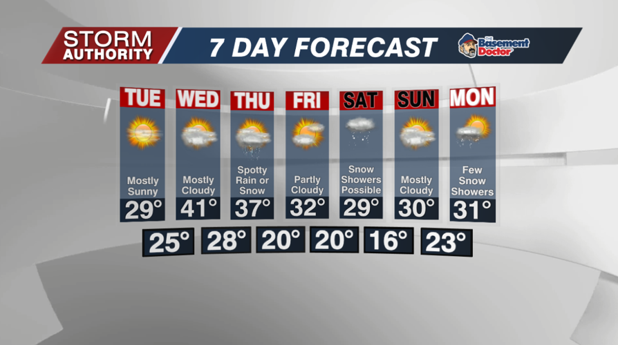 7 Day Forecast