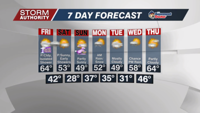 7 Day Forecast