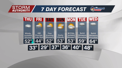 7 Day Forecast