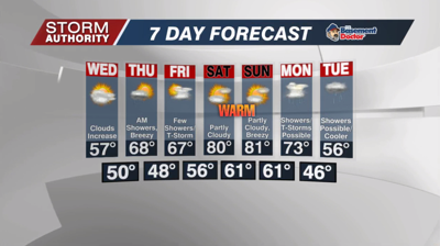 7 Day Forecast