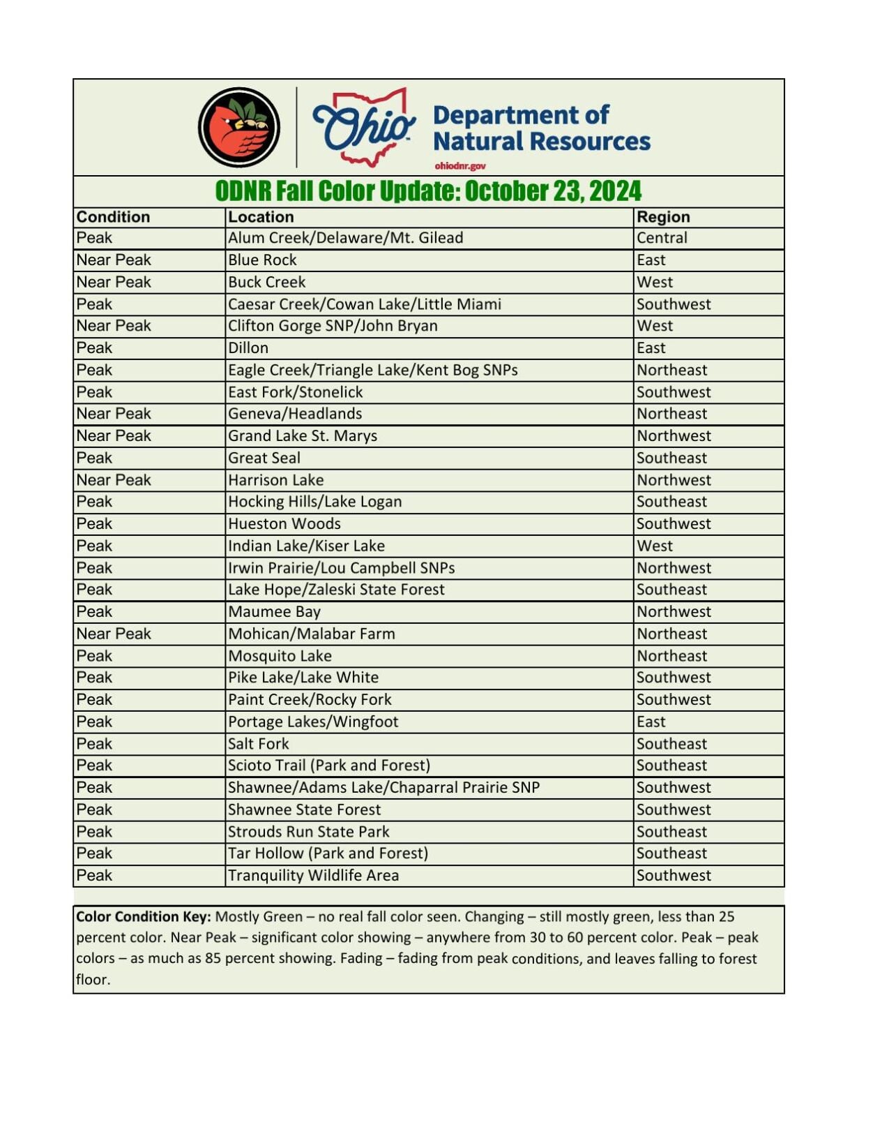 ODNR Fall Update.pdf