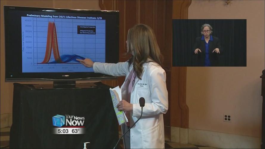 DeWine says social distancing has bought health care system time