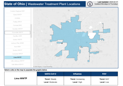 Wastewater Testing Results for Lima