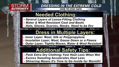 Bitter Cold Explained: Why Wind Chills Make Winter Weather So Dangerous