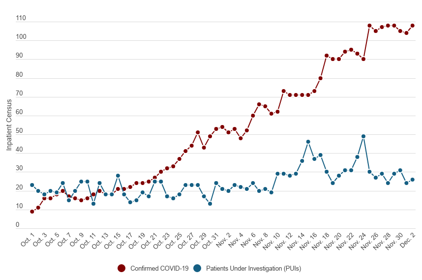 Positivity up amid big drop in testing in Hyde Park ZIP codes Local