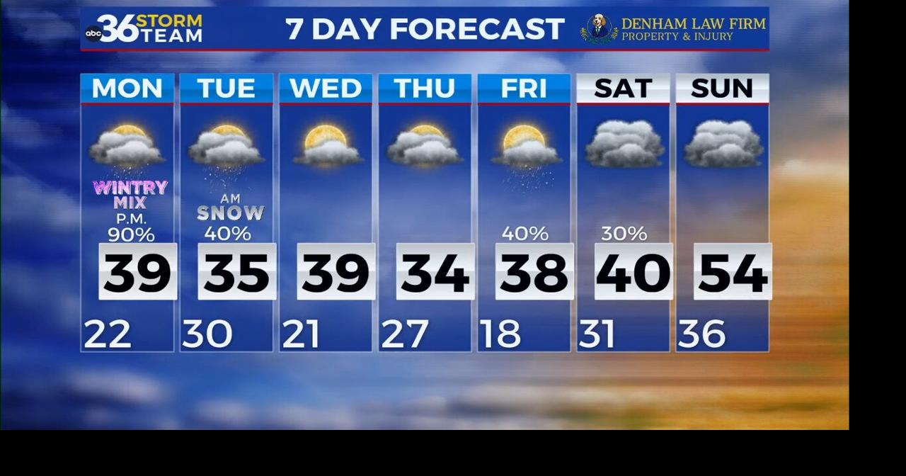 A cold start to the week before a wintry mix and snow arrive | Weather ...