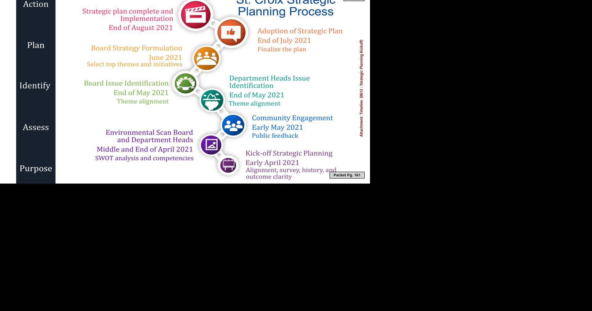 St. Croix County kicks off strategic plan process | Local News ...