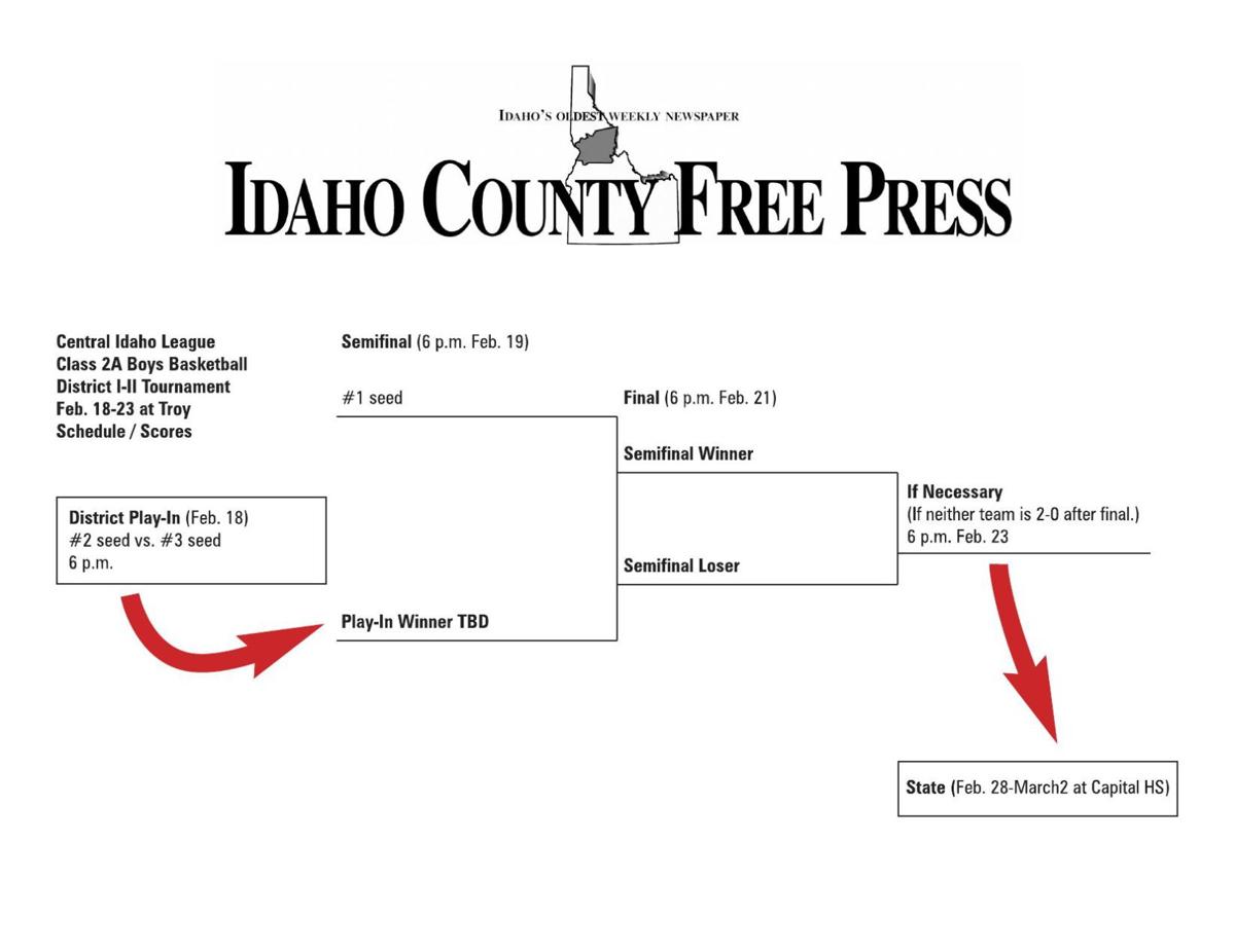 Cil District Boys Basketball Tournament Idahocountyfreepress Com