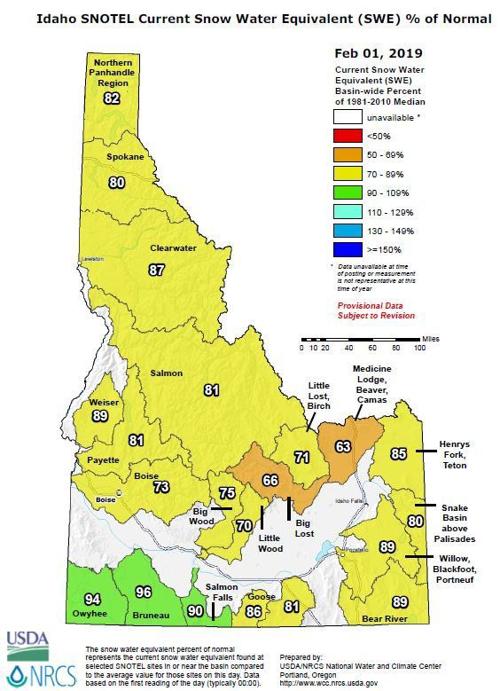 Snow data shows most of Idaho with below-average snowpack