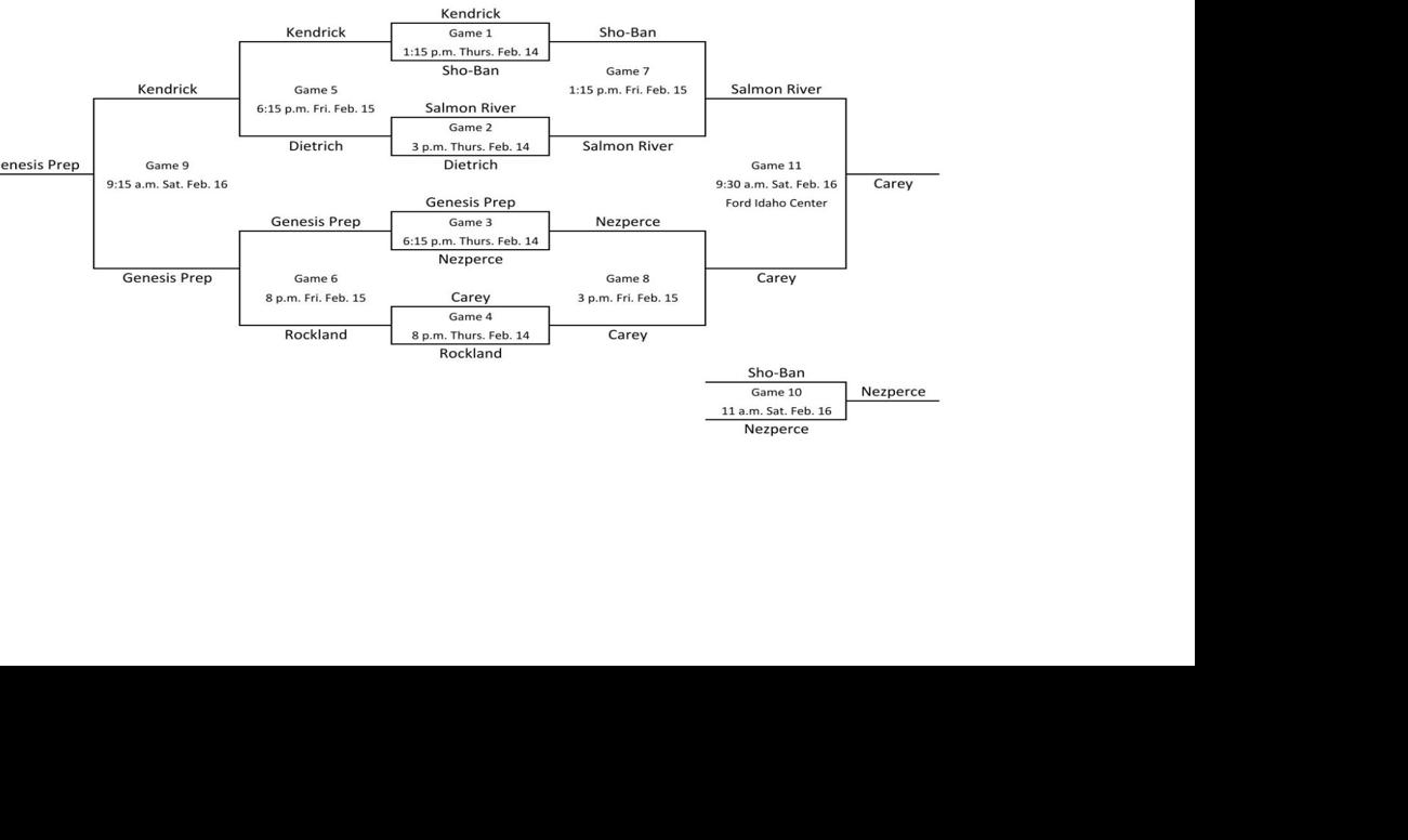 2019 Class 1a Division 2 State Girls Basketball Tournament