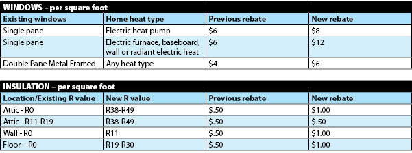 Pud Energy Rebates