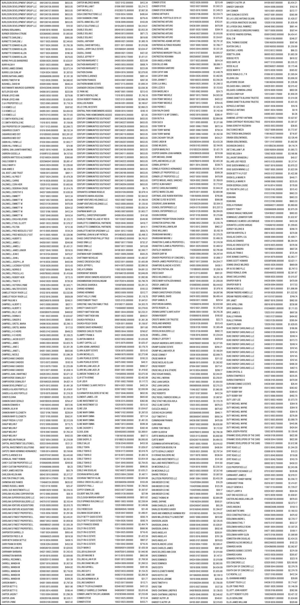 CABARRUS COUNTY/TAXES