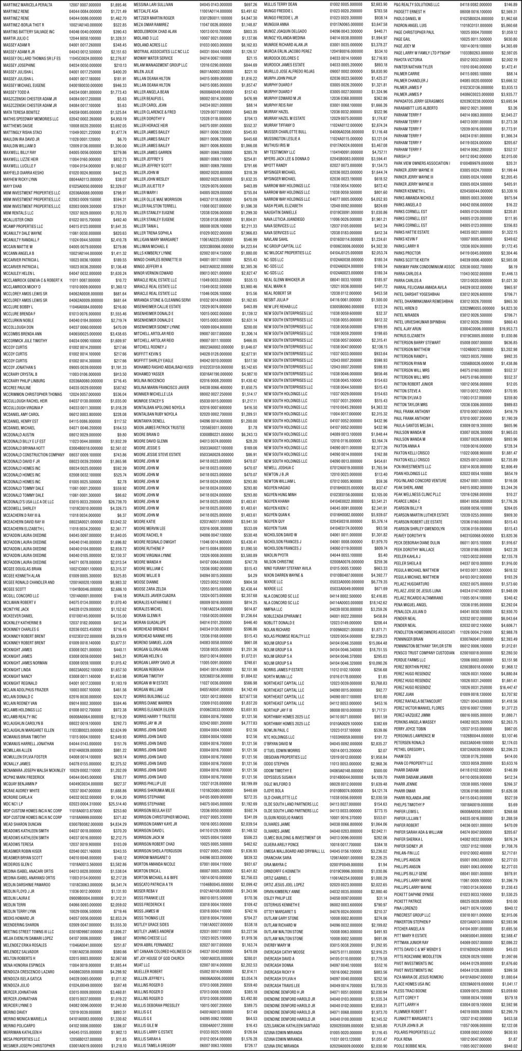 CABARRUS COUNTY/TAXES