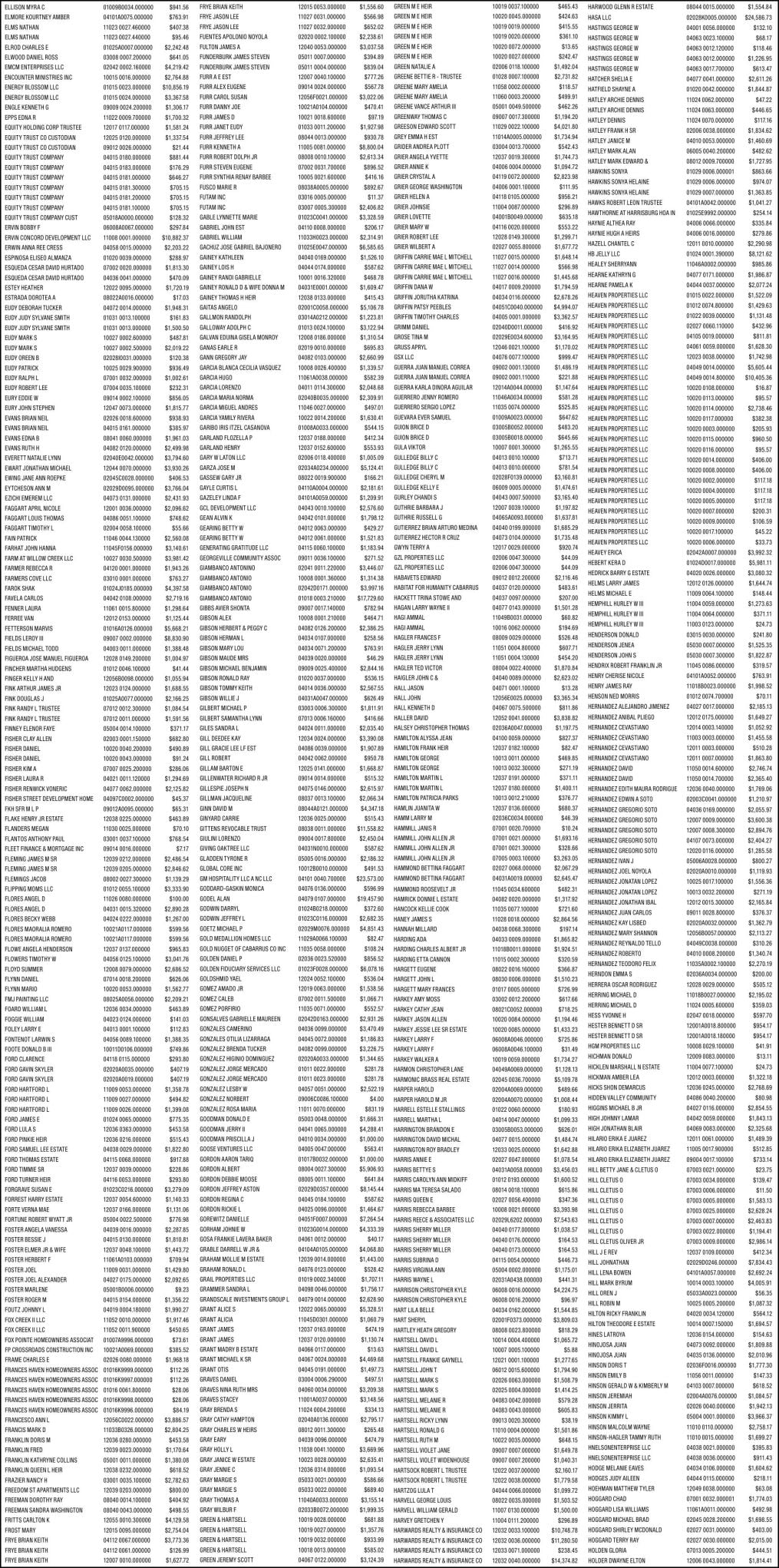 CABARRUS COUNTY/TAXES