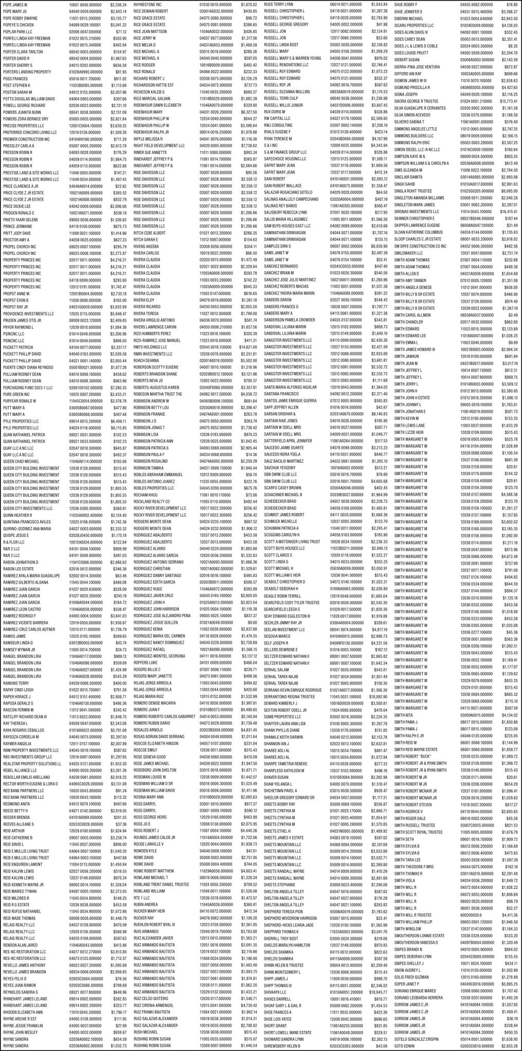 CABARRUS COUNTY/TAXES
