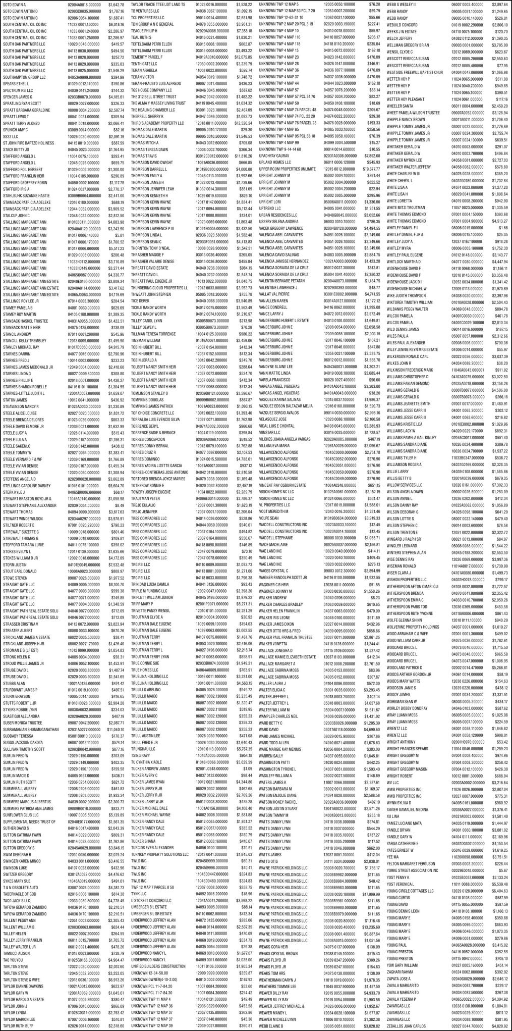 CABARRUS COUNTY/TAXES