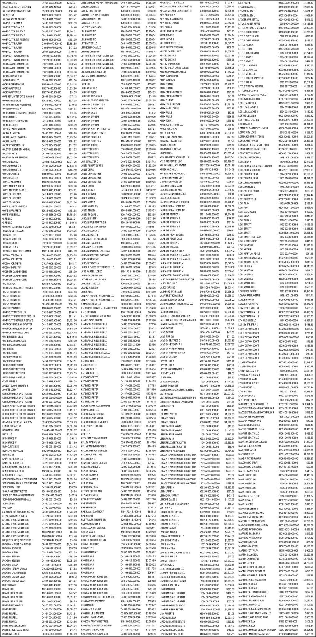 CABARRUS COUNTY/TAXES