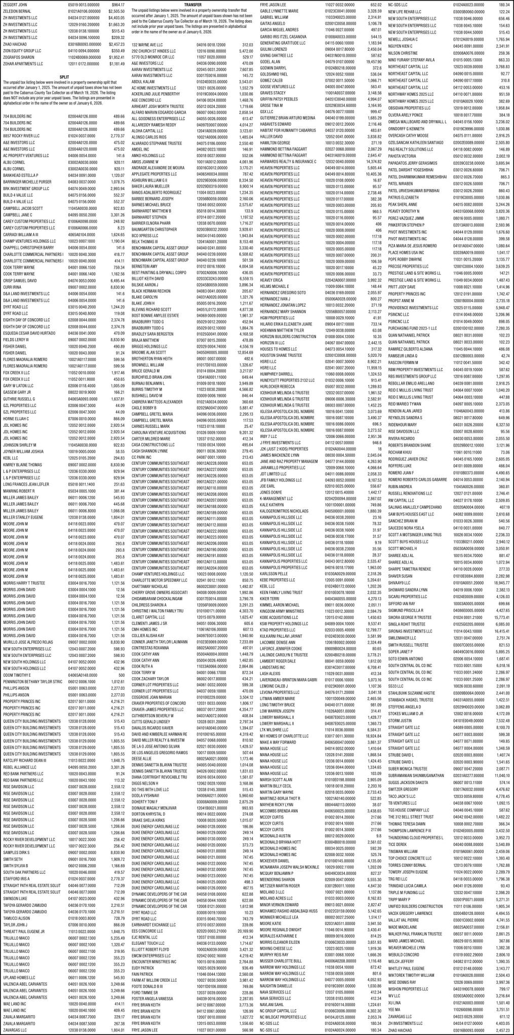 CABARRUS COUNTY/TAXES