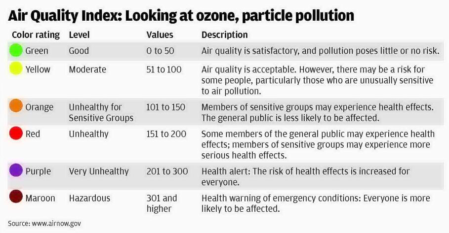 How safe is the air?