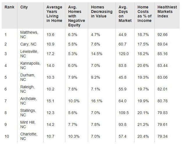 healthy housing markets.JPG