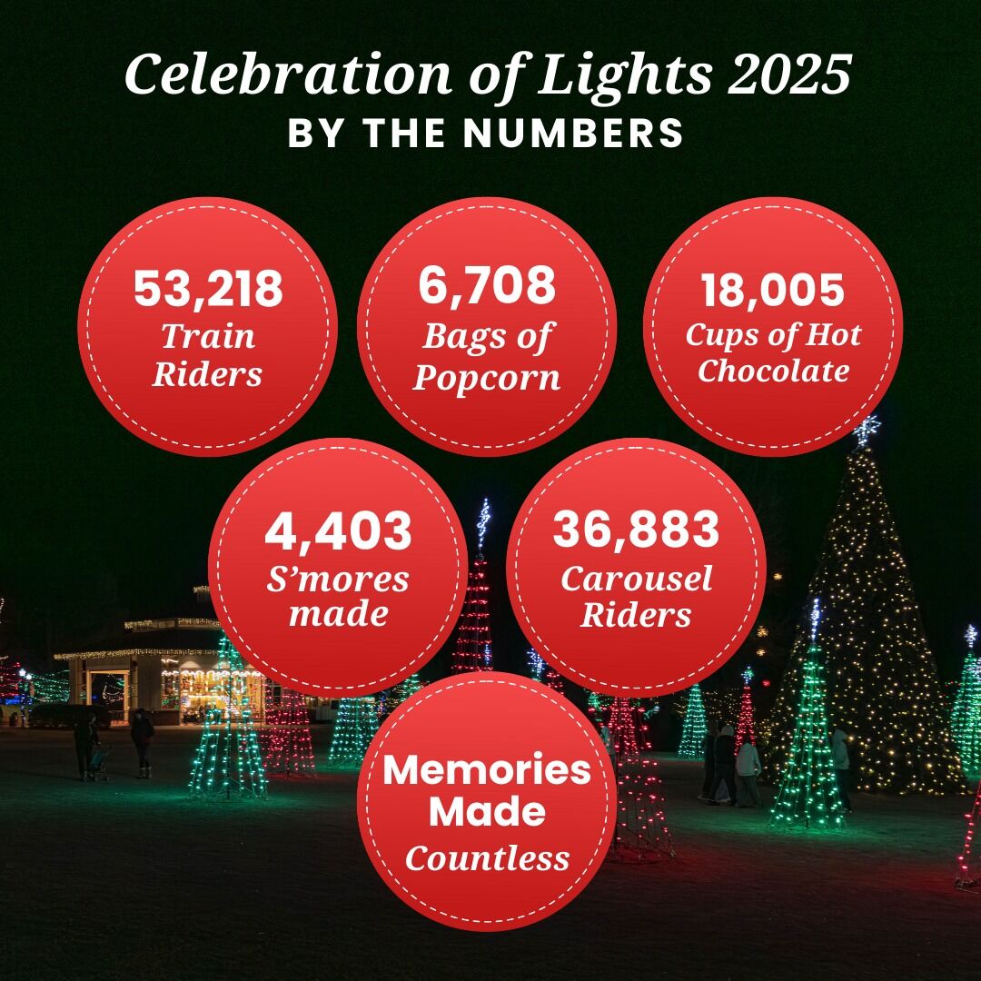 Kannapolis’ Celebration of Lights sets a record