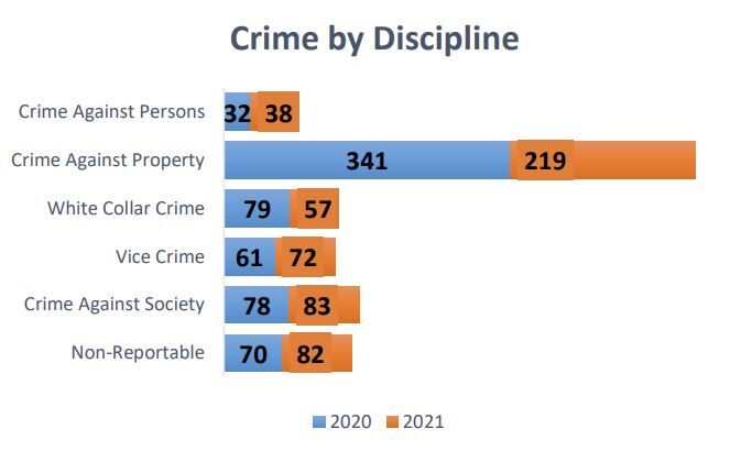 Crime Numbers