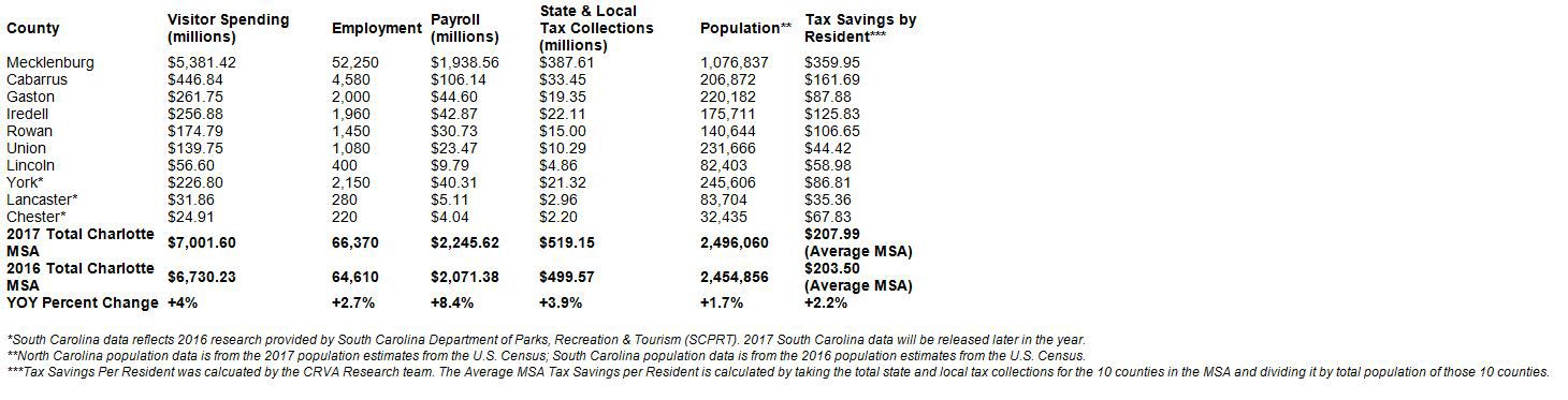tourism spending.JPG