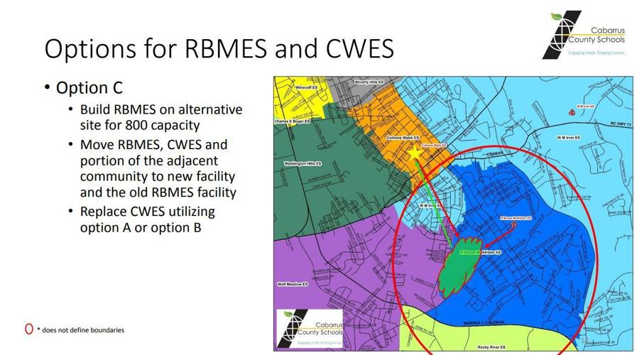 Option C for R Brown and Coltrane Webb