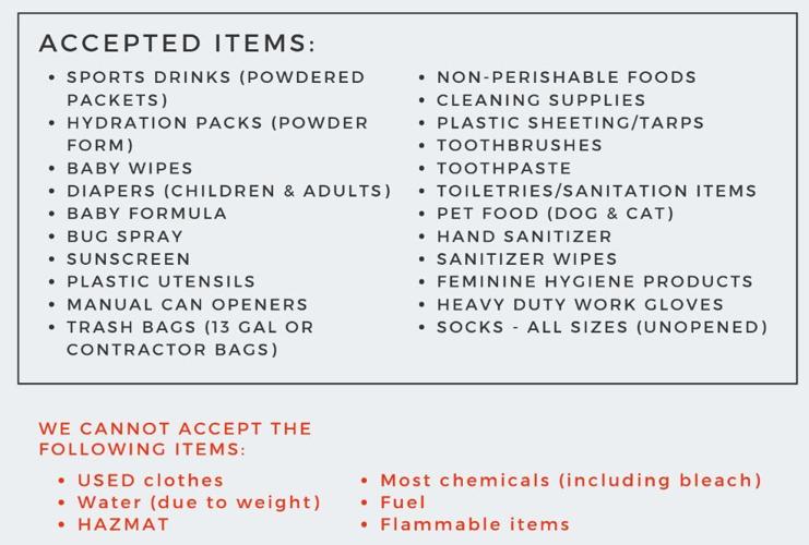 Acceptable items