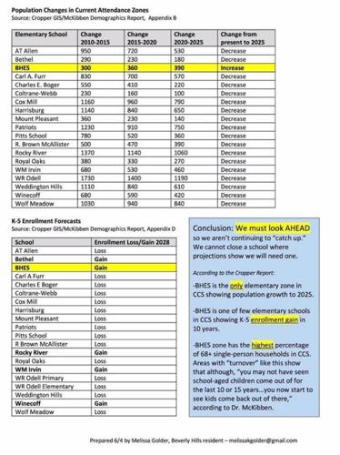 Chart posted on Facebook