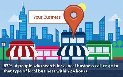 Local SEO for Businesses. | BH Digital Marketing Services | Concord NC