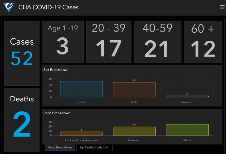 Cases by age