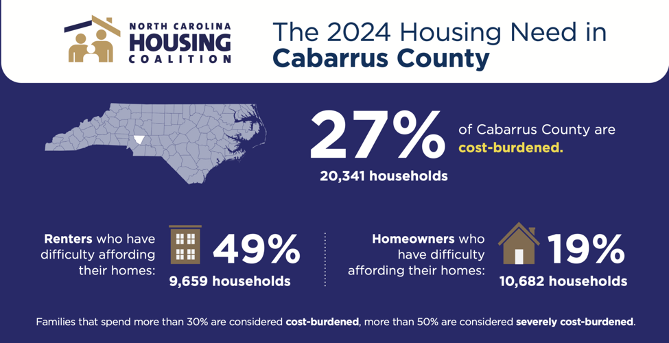 Housing Coalition data