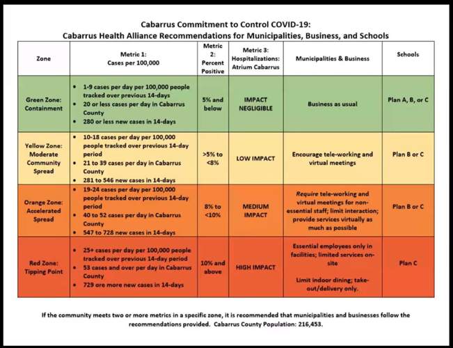 Cabarrus Health Alliance COVID-19 guidance