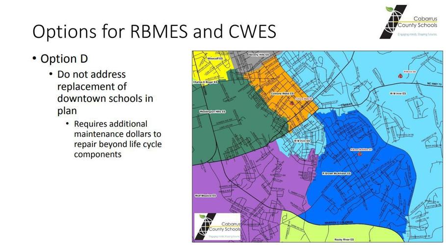 Option D for R Brown and Coltrane Webb