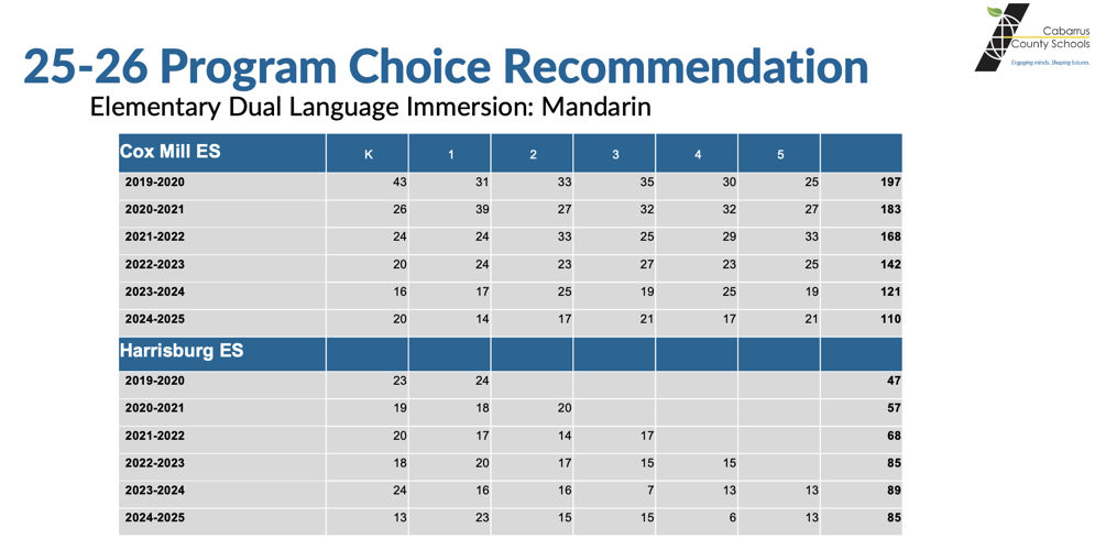 Mandarin chart