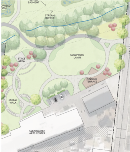 Sculpture and art garden design