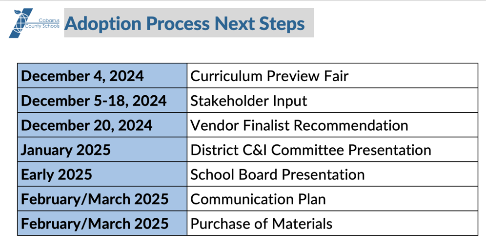 ELA curriculum timeline
