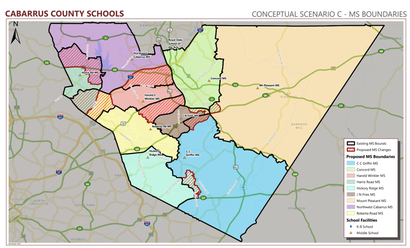 Middle Schools Scenario C