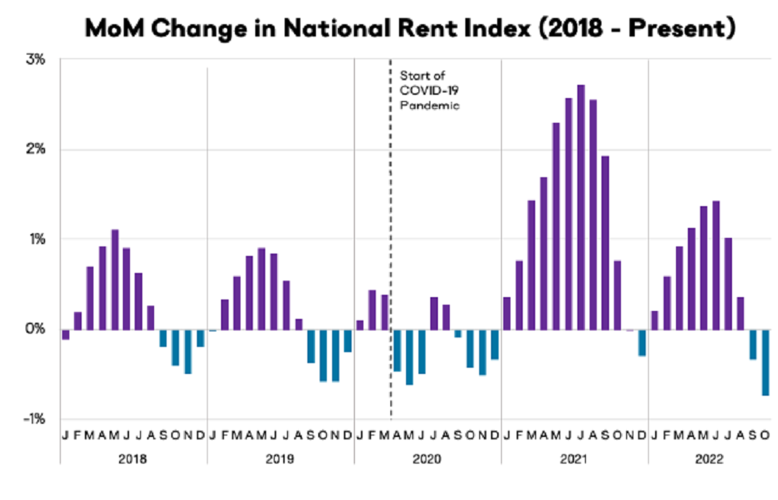 Rent graph