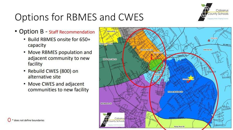 Option B for R Brown and Coltrane Webb